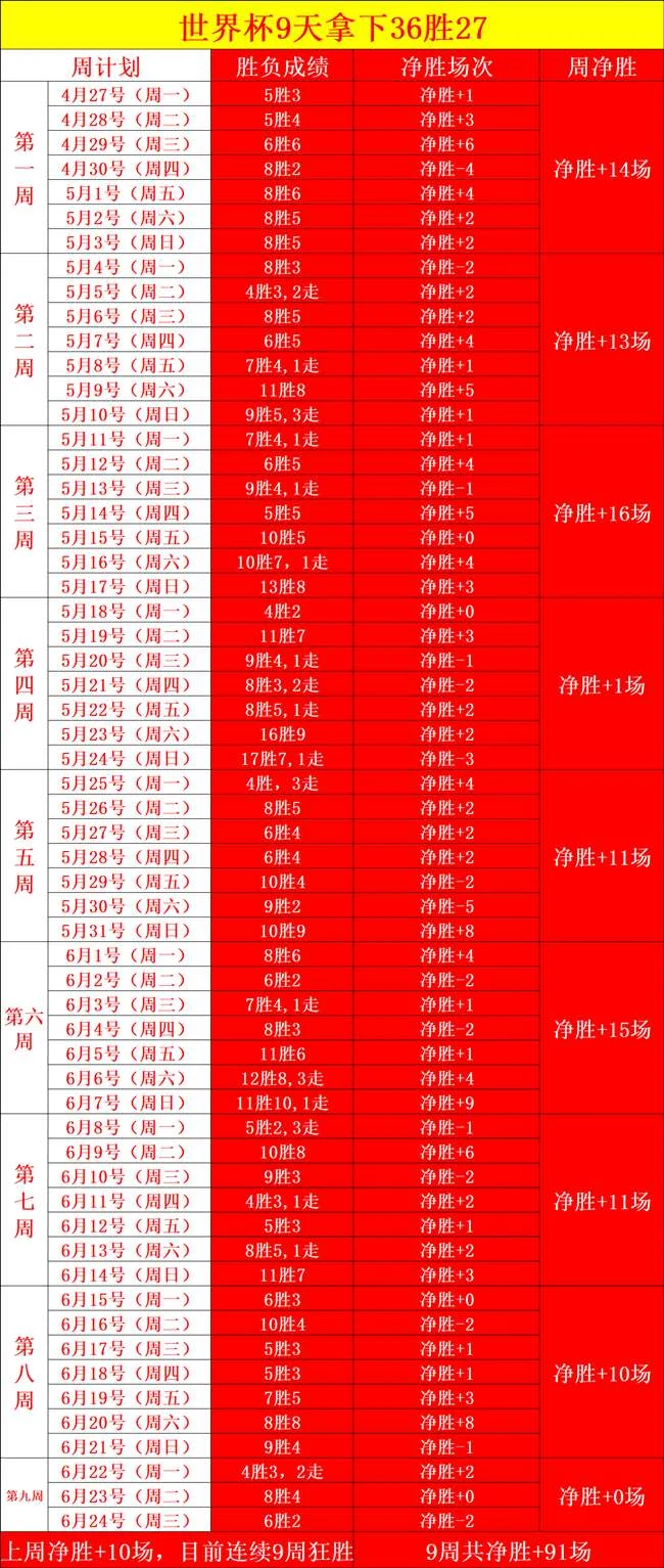英格兰球迷新宠：定位球魅力大